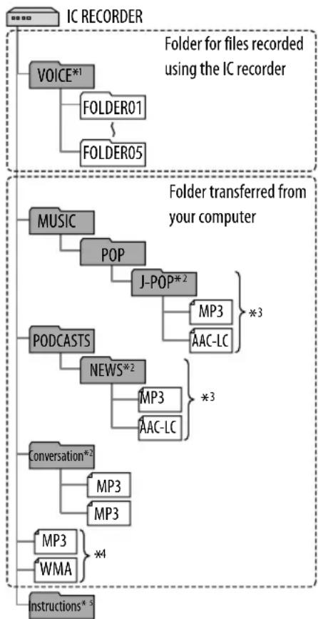 SONY ICD-UX502 - Built-in memory - 1