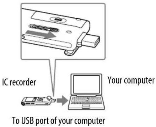 IC recorder Your computer To USB port of your computer