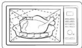 Line drawing of a microwave oven with a roasted chicken inside (no text or symbols)