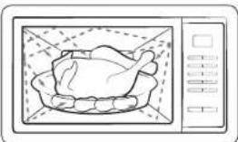 Line drawing of a microwave oven with a roasted chicken inside (no text or symbols)
