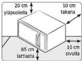 20 cm yläpuolella 10 cm takana 85 cm lattlasta 10 cm sivulla