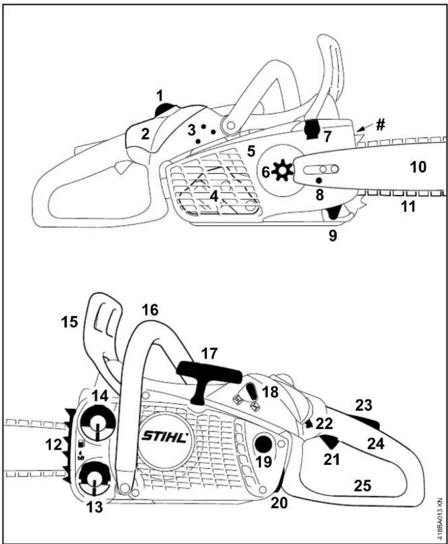 1 2 3 5 7 # 6 4 8 10 9 11 15 16 17 18 22 23 STIHL 24 21 25 19 12 13 20 418BA013.KN