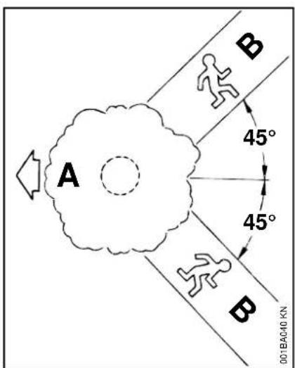 A B 45° 45° B 001BA040 KN