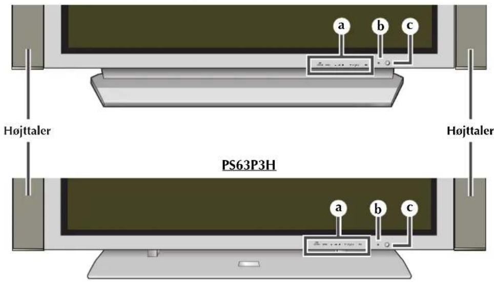 Højttaler PS63P3H a b c Højttaler a b c