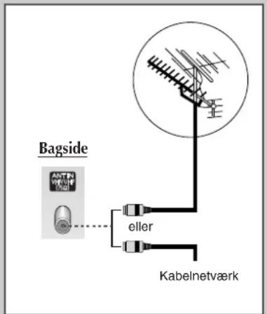 Bagside eller Kabelnetværk