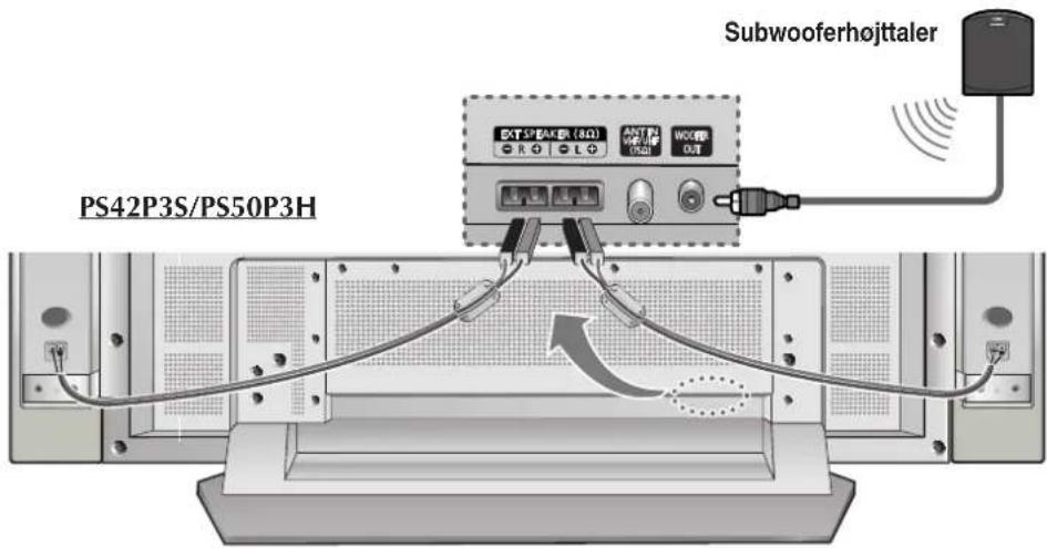 Subwooferhøjttaler PS42P3S/PS50P3H