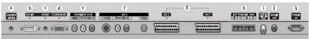 a b c d e f g h i j k ON/OFFOR SERVICES DVIN AUDIO PC NERGB IN MONITOR OUT AV 3 AV 2 AV 1 ECT SPEAKER (RGB) ANT FLAM ON/OFF OUT POWER IN
