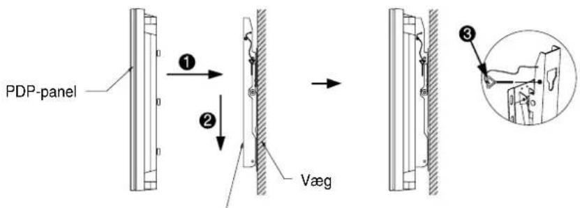 PDP-panel ① ② Væg ③