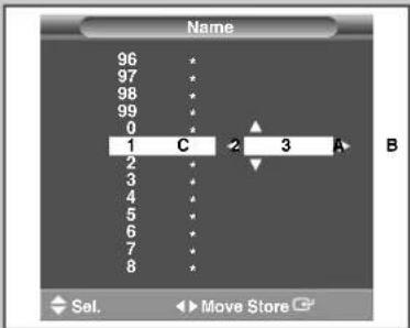 Name 96 * 97 * 98 * 99 * 0 * 1 C 2 3 A B 2 * 3 * 4 * 5 * 6 * 7 * 8 * Sel. ▶ Move Store CP