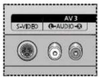 SAMSUNG PS-50P3H - Tilslutning til S-Video-indgang - 1