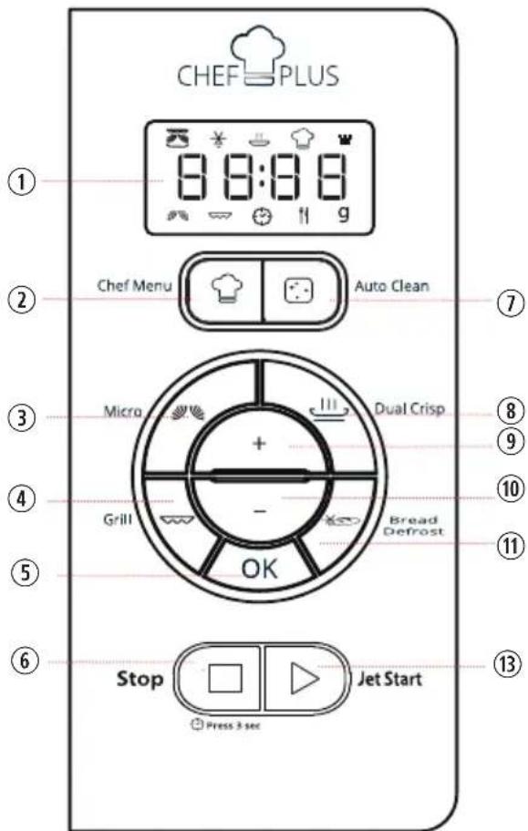 CHEF PLUS 8:8:8:8 6:8:8:8 Chef Menu Auto Clean Micro Dual Crisp Grill Bread Defrost OK Stop Jet Start Press 3 sec ① ② ③ ④ ⑤ ⑥ ⑦ ⑧ ⑨ ⑩ ⑪ ⑬ ⑬