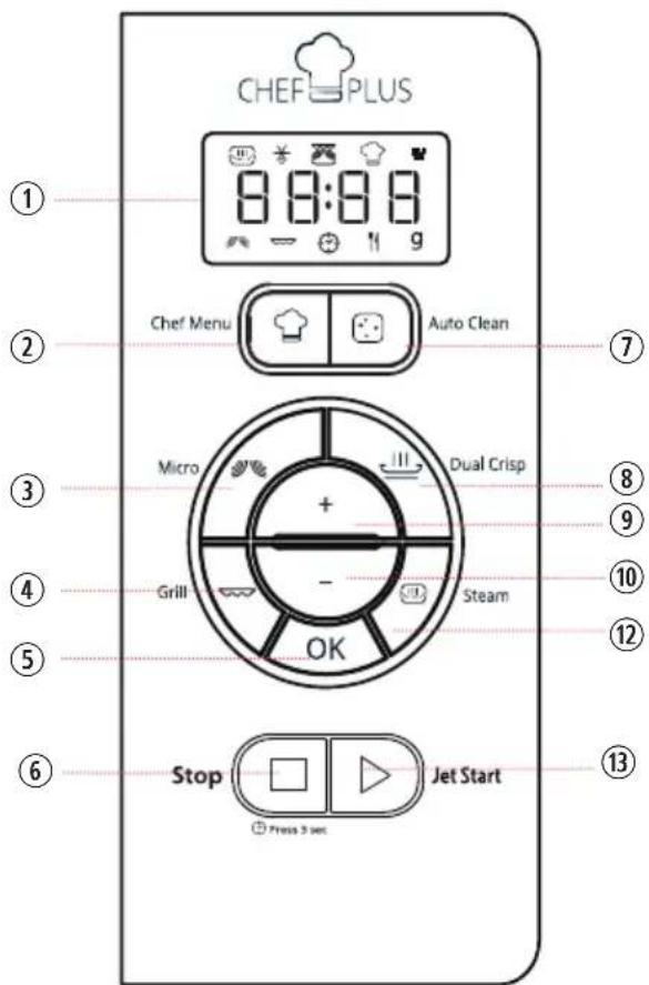 CHEF PLUS 8:8:8:8 g Chef Menu Auto Clean Micro Dual Crisp + - Grill Steam OK Stop Jet Start Press 3 sec ① ② ③ ④ ⑤ ⑥ ⑦ ⑧ ⑨ ⑩ ⑫ ⑬
