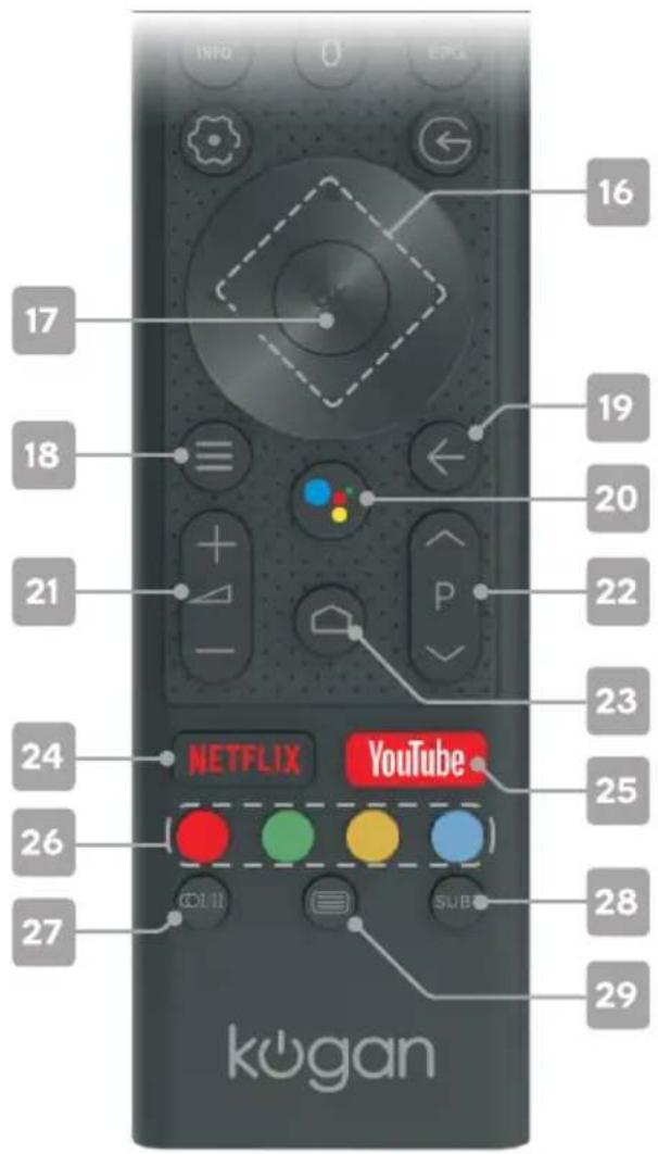 Kogan XU9210 - REMOTE CONTROL OVERVIEW - 2