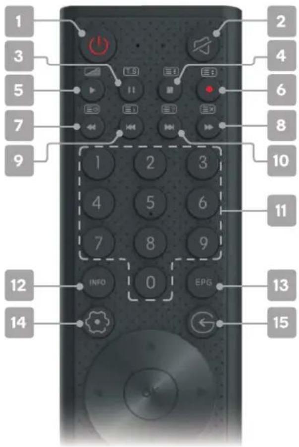 Kogan XU9210 - REMOTE CONTROL OVERVIEW - 1