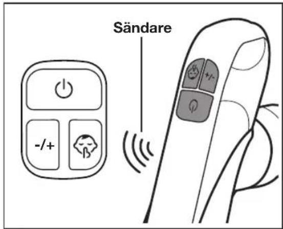 Sändare