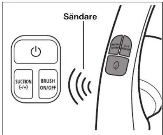Sändare SUCTION (-/+) BRUSH ON/OFF
