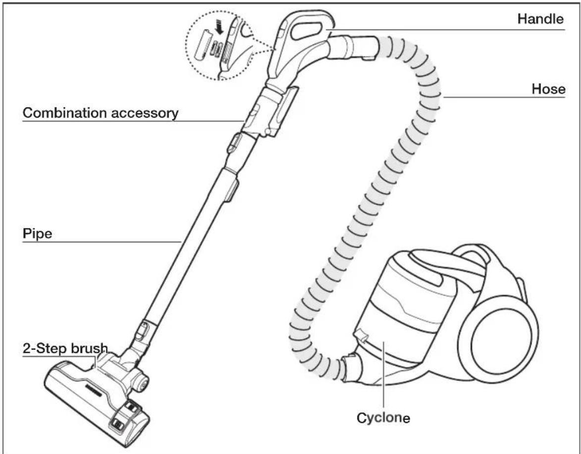 Handle, combination accessory, hose, pipe, 2-step brush, cyclone