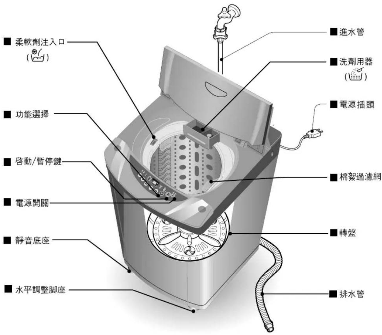 LG T8501TECT - 各部名稱 - 1