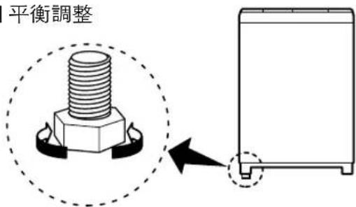 LG T8501TECT - 如何檢查洗衣機的水平 - 9