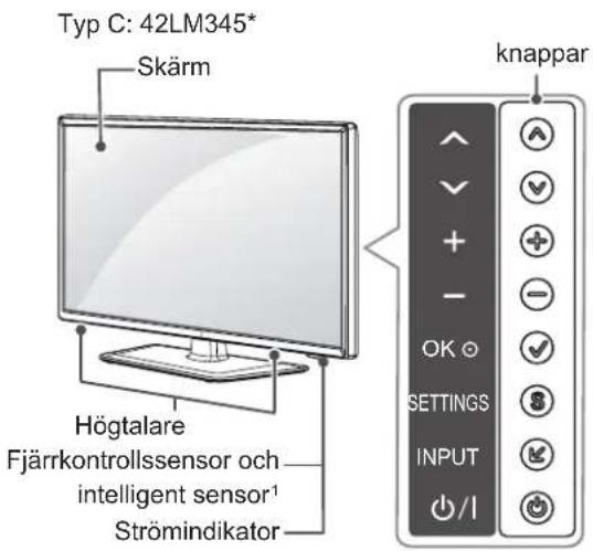 Typ C: 42LM345* Skärm Högtalare Fjärrkontrollssensor och intelligent sensor¹ Strömindikator knappar
