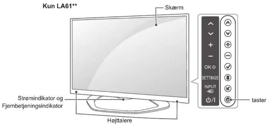 Kun LA61** Skærm Strømindikator og Fjernbetjeningsindikator Højttalere OK SETTINGS INPUT I/I taster