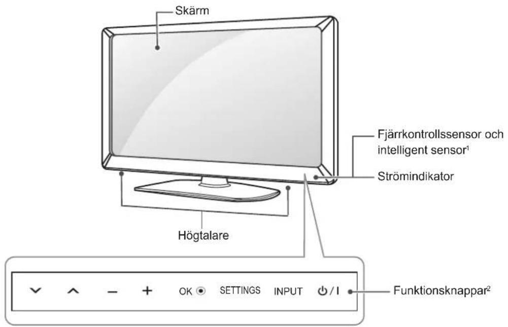 Skärm Fjärrkontrollssensor och intelligent sensor¹ Strömindikator Högtalare Funktionsknappar²