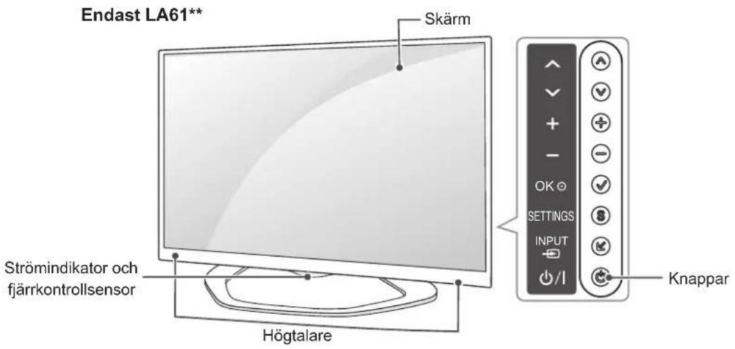 Endast LA61** Skärm Strömindikator och fjärrkontrollsensor Högtalare KNappar
