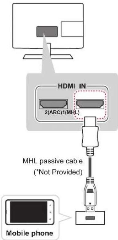 HDMI IN 2(ARC)1(MHL) MHL passive cable (*Not Provided) Mobile phone