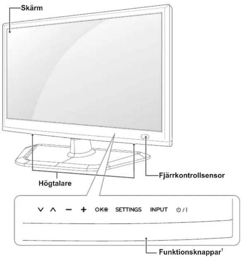 Skärm Högtalare Fjärrkontrollsensor V ^ - + OK® SETTINGS INPUT /I Funktionsknappar¹