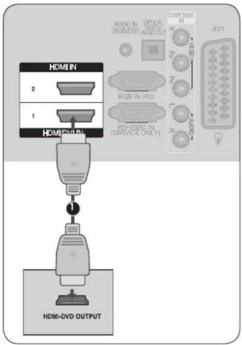 LG 42PG6300 - Tilslutning med et HDMI-kabel - 1