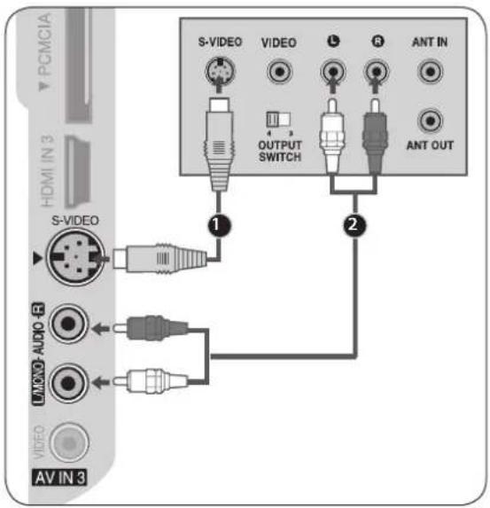 LG 50PG6300 - Tilslutning med S-Video-kabel - 1