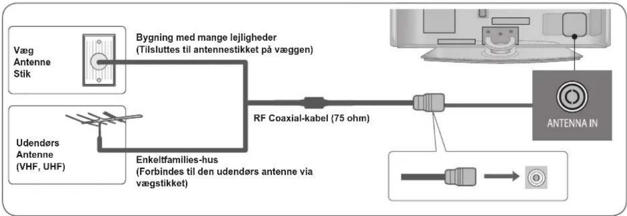 LG 50PG6300 - Antenne (Analog TV eller Digital TV) - 1