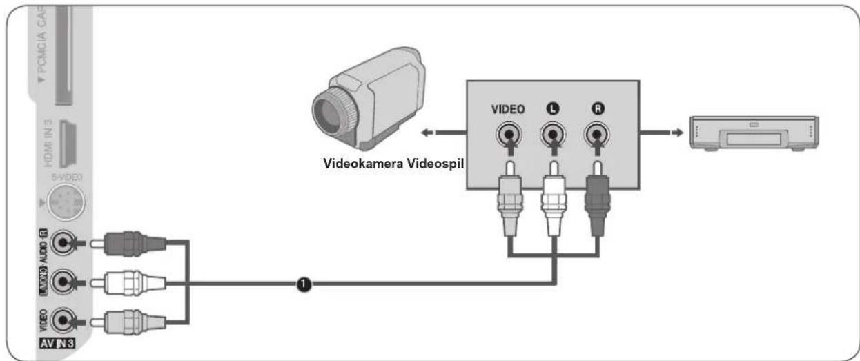 LG 50PG6300 - Opsætning af andre A/V-kilder - 1