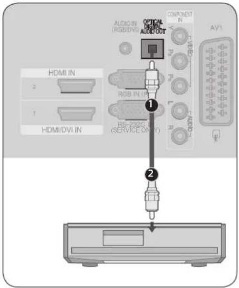 LG 50PG6300 - ADVARSEL - 1
