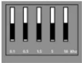 0.1 0.5 1.5 5 18.4Hz