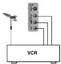 VCR