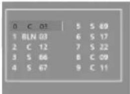 0 C 03 | 5 S 49 1 BLN 03 | 6 S 17 2 C 12 | 7 S 22 3 S 66 | 8 C 09 4 S 67 | 9 C 11