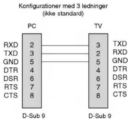 LG RZ-23LZ41 - Installation af ekstern kontrolenhed ; RS-232C (alternativ) - 4