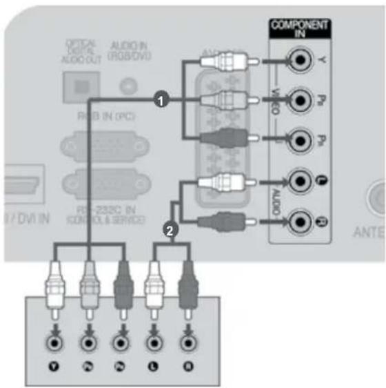 LG 60LD550N - TILSLUTNING MED T KOMPONENTKABEL - 1