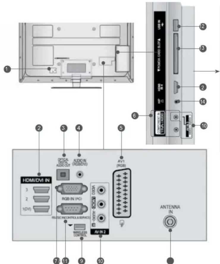 LG 60LD550N - kun 32/37/42/47/55LE5\*\*\* - 1