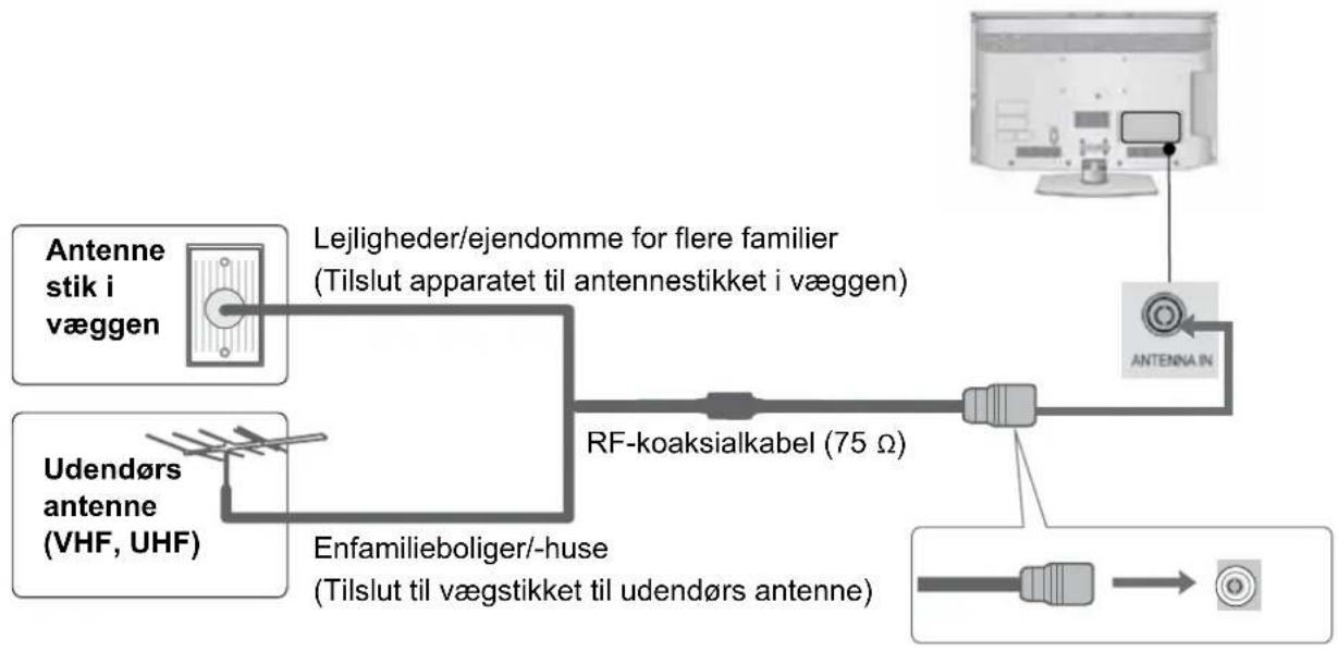 LG 60LD550N - ANTENNETILSLUTNING - 1