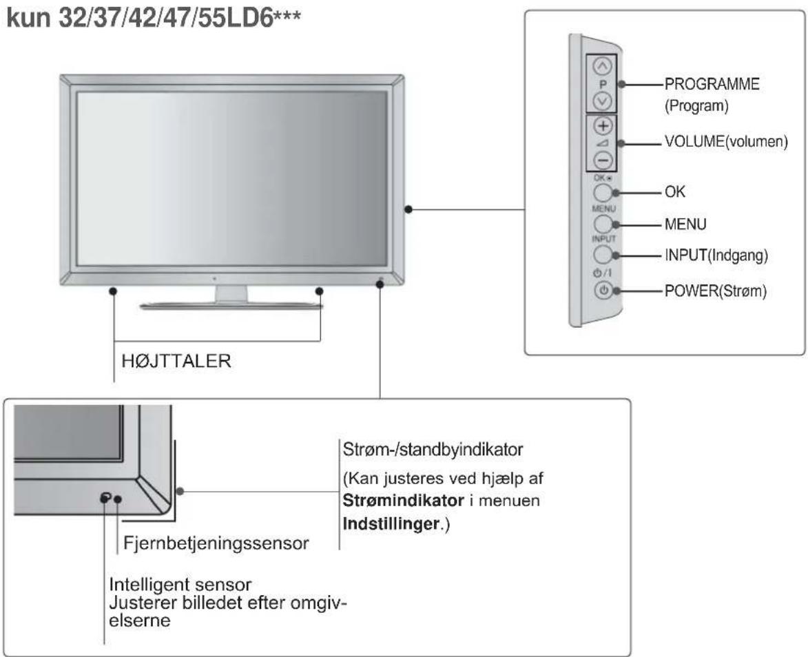 LG 55LD650N - ▲ FORSIGTIG - 1