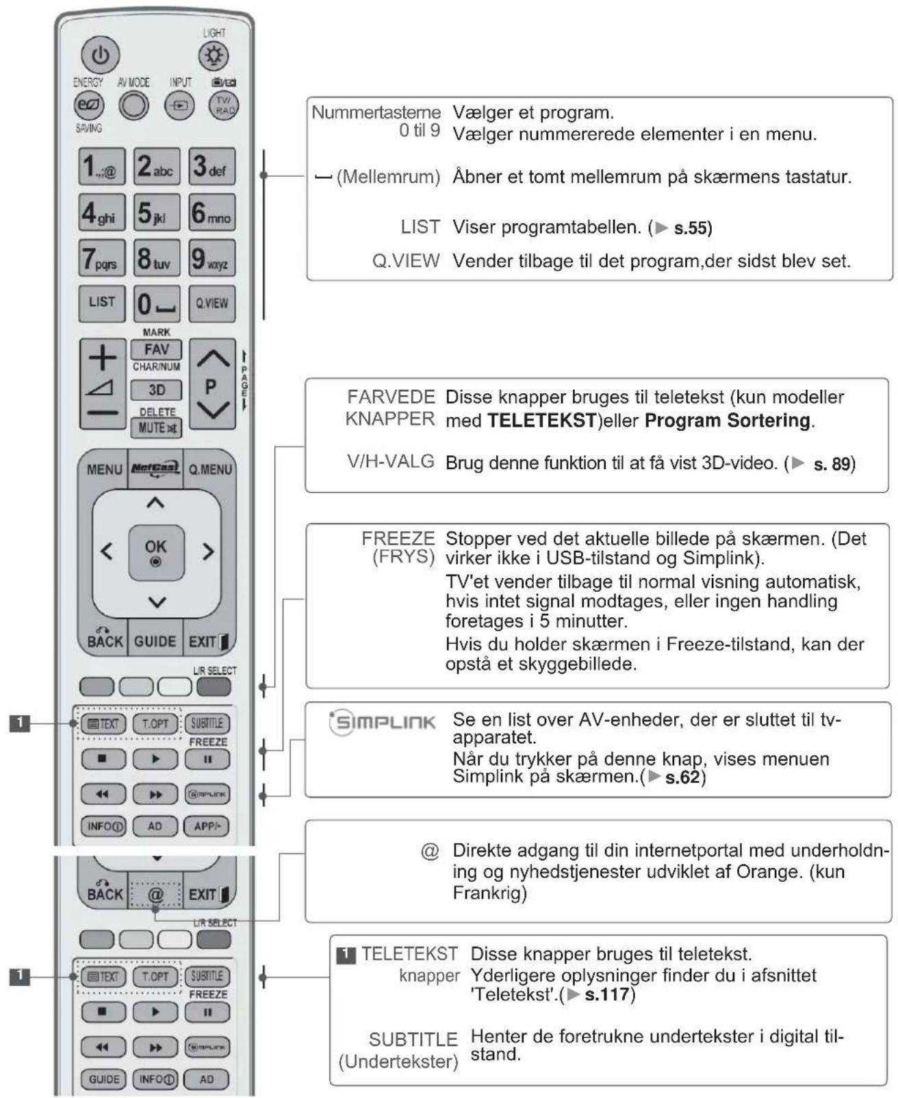 LG 55LD650N - FJERNBETJENINGSKNAPPERNES FUNKTION (kun 50/60PX9\*\*\* ) - 2