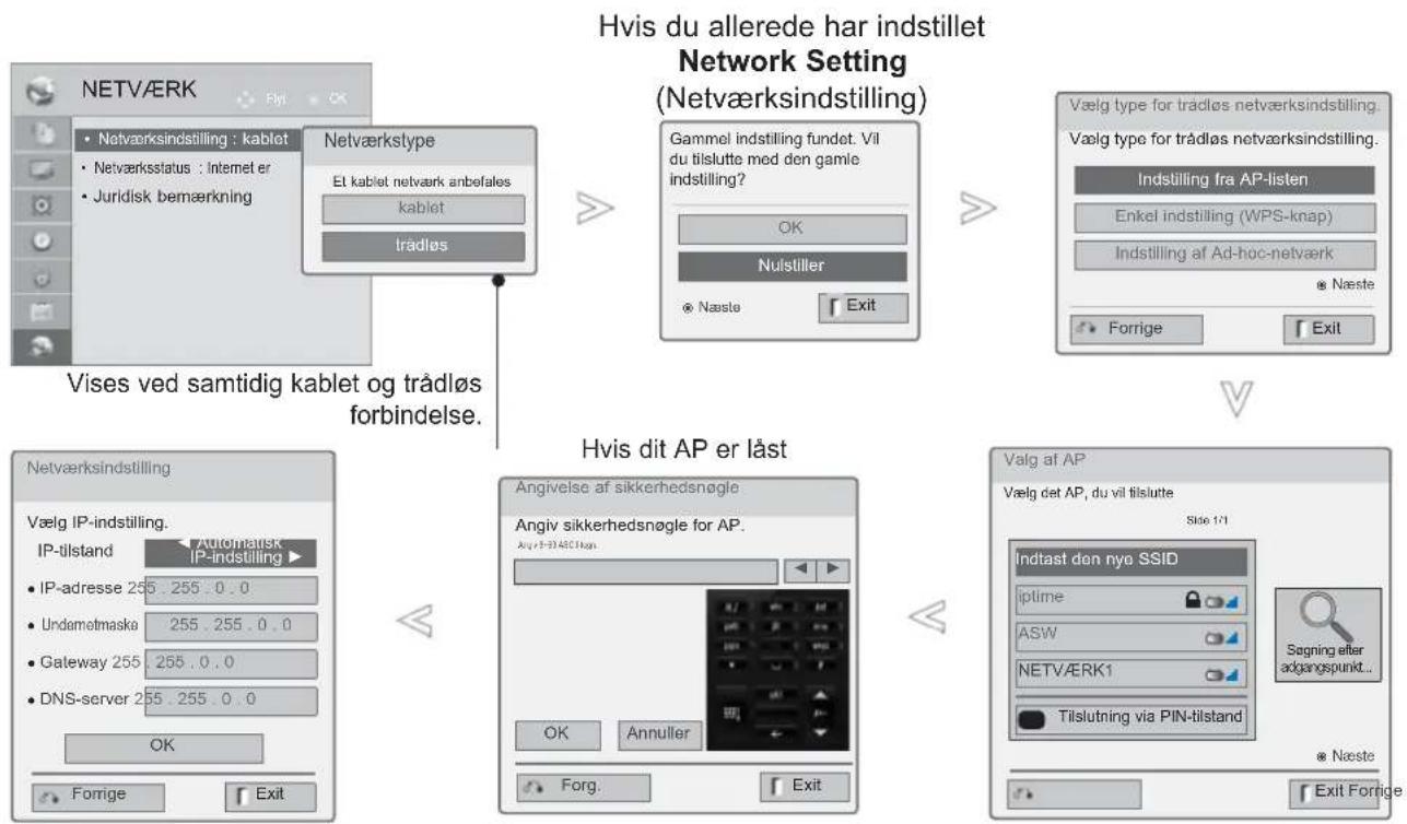 LG 55LD650N - Opsætning af trådløst netværk - 1
