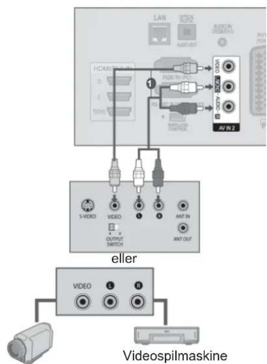 LAN VIDEO AUDIO IN RISERVING AUDIO OUT HOMAUXIN 1 2 3 4 5 6 7 8 9 10 11 12 13 14 15 16 17 18 19 20 21 22 23 AV IN 2 POS IN IPO POS IN RIO OUTPUT SWITCH ANT IN ANT OUT eller VIDEO L R Video spilmaskine