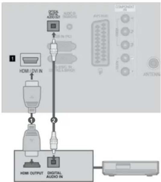 LG 47LD450N - Tilslutning til hjemmebiograf med SIMPLINK-logo. - 1