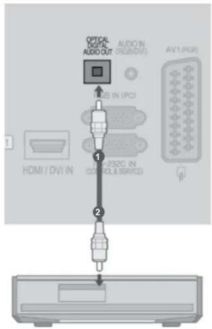 LG 47LD450N - ▲ FORSIGTIG - 1