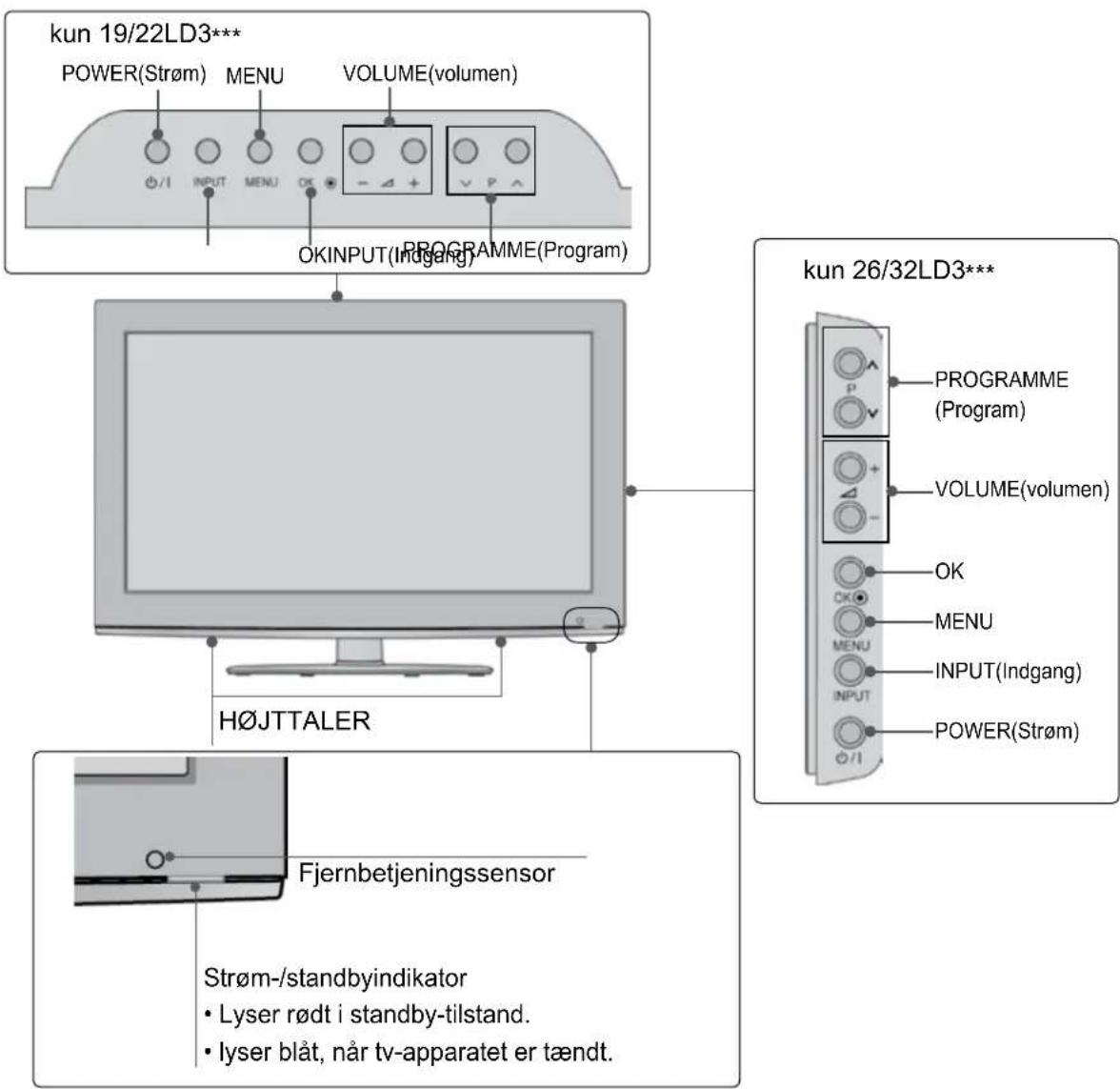 kun 19/22LD3*** POWER(Strøm) MENU VOLUME(volumen) OK INPUT(Indgang) PROGRAMME(Program) H∅JTTALER Fjernbetjeningssensor Strøm-/standbyindikator Lyser rødt i standby-tilstand. lyser blåt, när tv-apparatet er tændt. kun 26/32LD3***