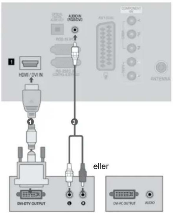 HDMI / DVI IN 1 2 DVI-DTV OUTPUT 1 ALEDIN (RGB/DVI) COMPONENT IN COSA OUTPUT ANTENNA eller DVI-PC OUTPUT AUDIO