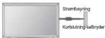 Strømfosyning Kortslutning-safbryder